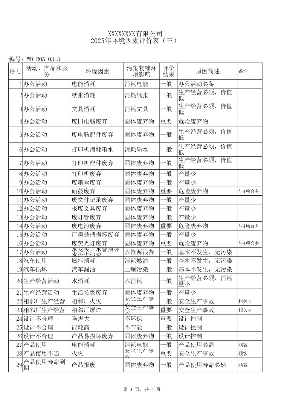 环境因素评价表3.xlsx_第1页