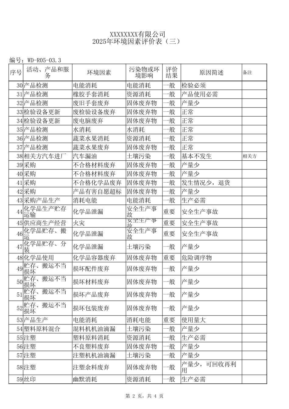 环境因素评价表3.xlsx_第2页