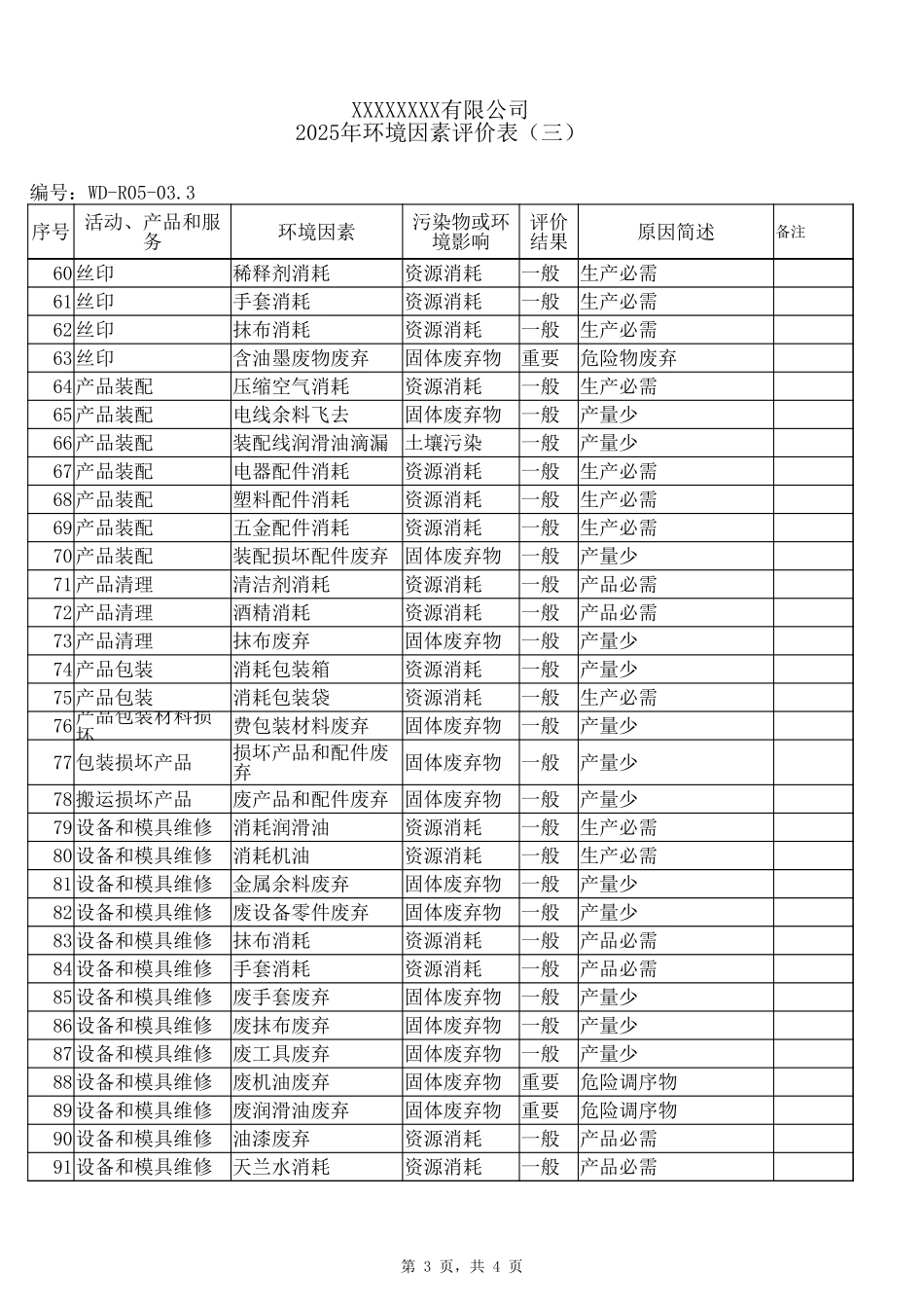 环境因素评价表3.xlsx_第3页