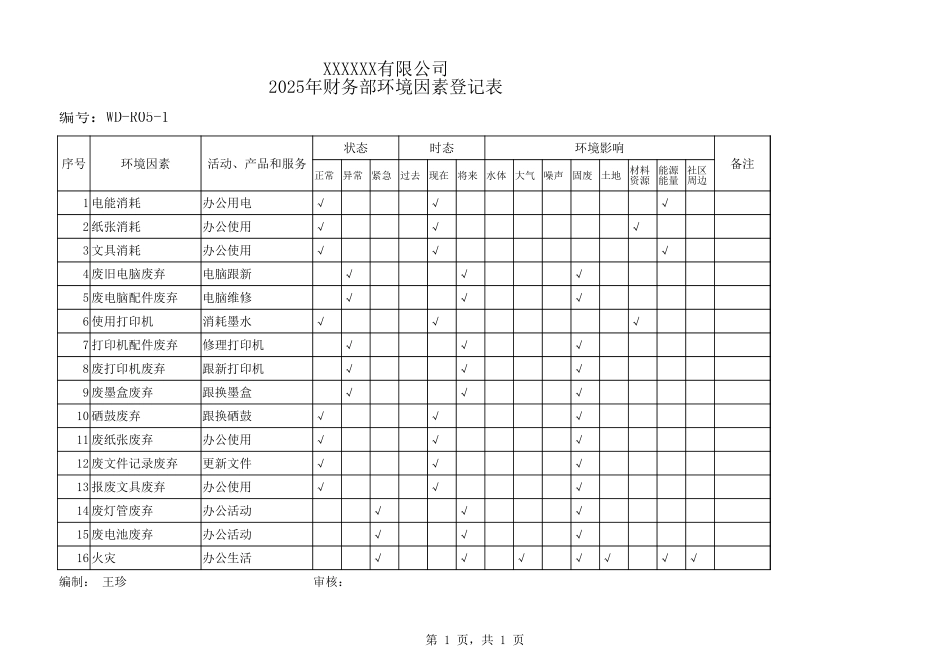 财务部环境因素登记表.xlsx_第1页