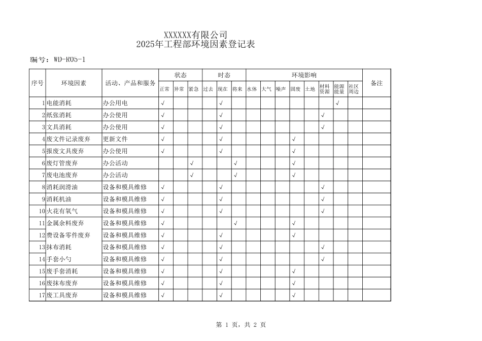 工程部环境因素登记表.xlsx_第1页
