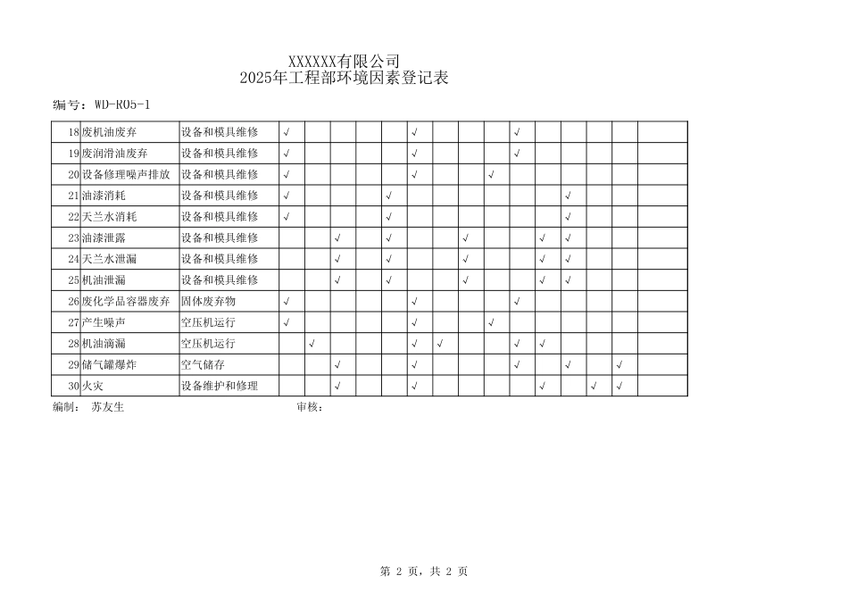 工程部环境因素登记表.xlsx_第2页