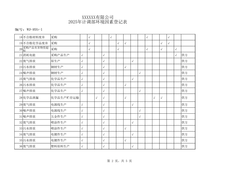 计调部环境因素登记表.xlsx_第2页