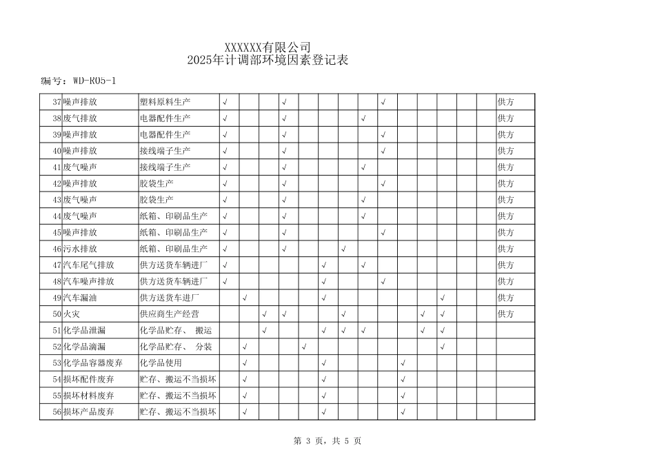 计调部环境因素登记表.xlsx_第3页