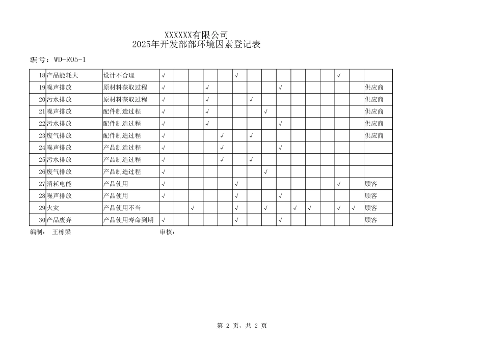 开发部环境因素登记表.xlsx_第2页