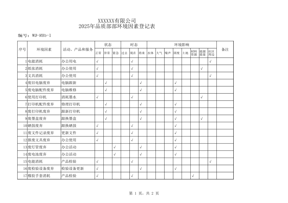 品质部环境因素登记表.xlsx_第1页