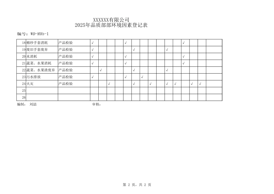 品质部环境因素登记表.xlsx_第2页