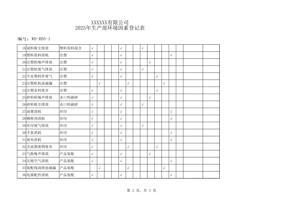 生产部环境因素登记表.xlsx_第2页