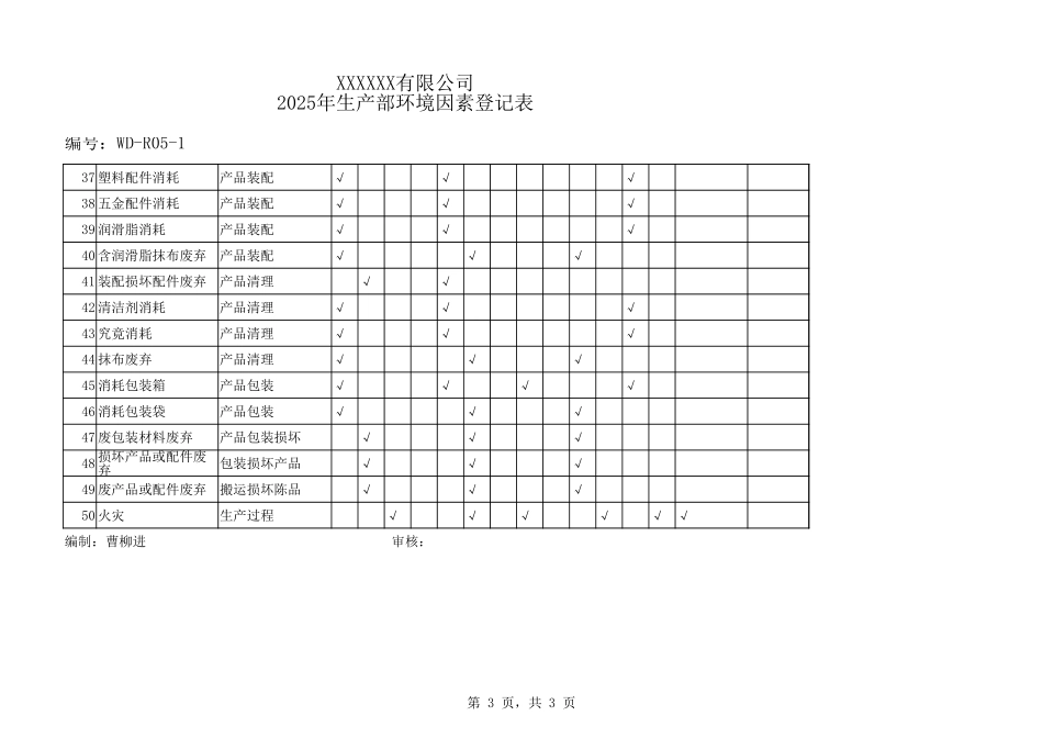 生产部环境因素登记表.xlsx_第3页