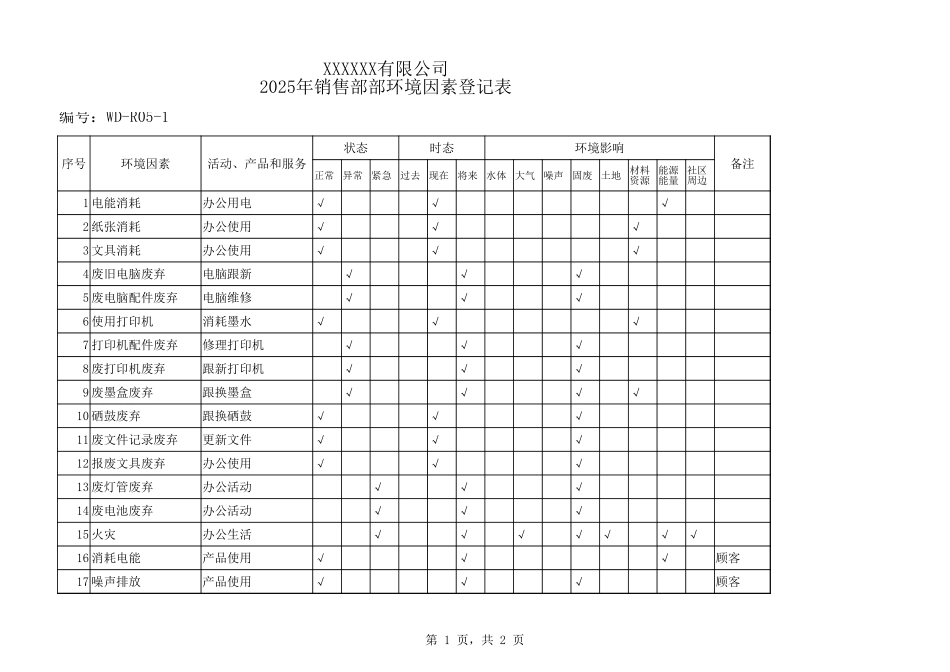 销售部环境因素登记表.xlsx_第1页