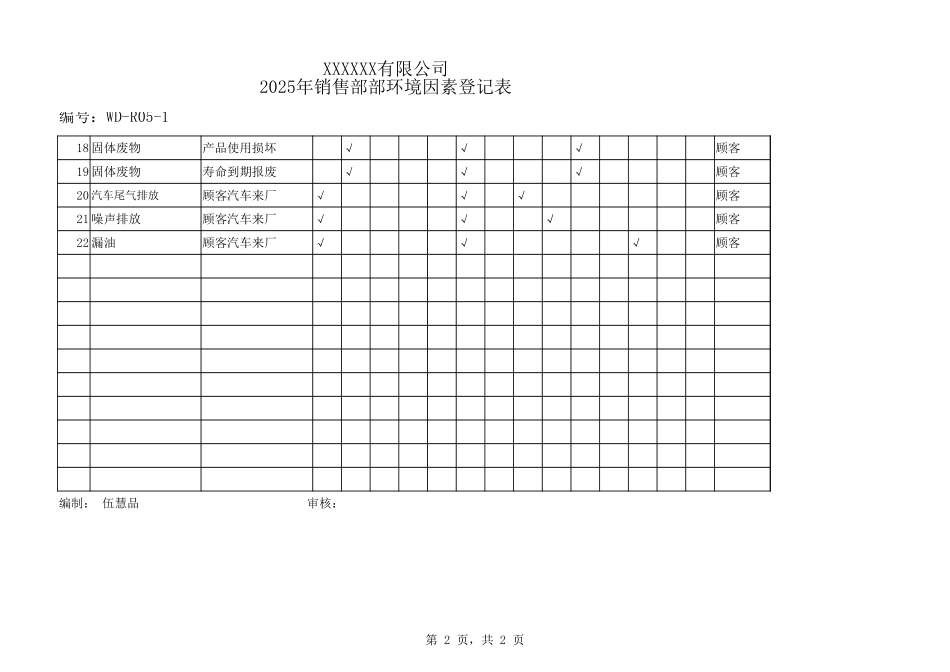 销售部环境因素登记表.xlsx_第2页
