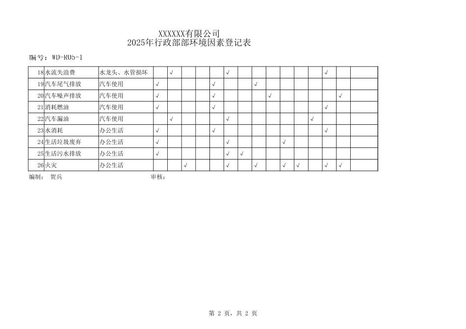 行政部环境因素登记表.xlsx_第2页