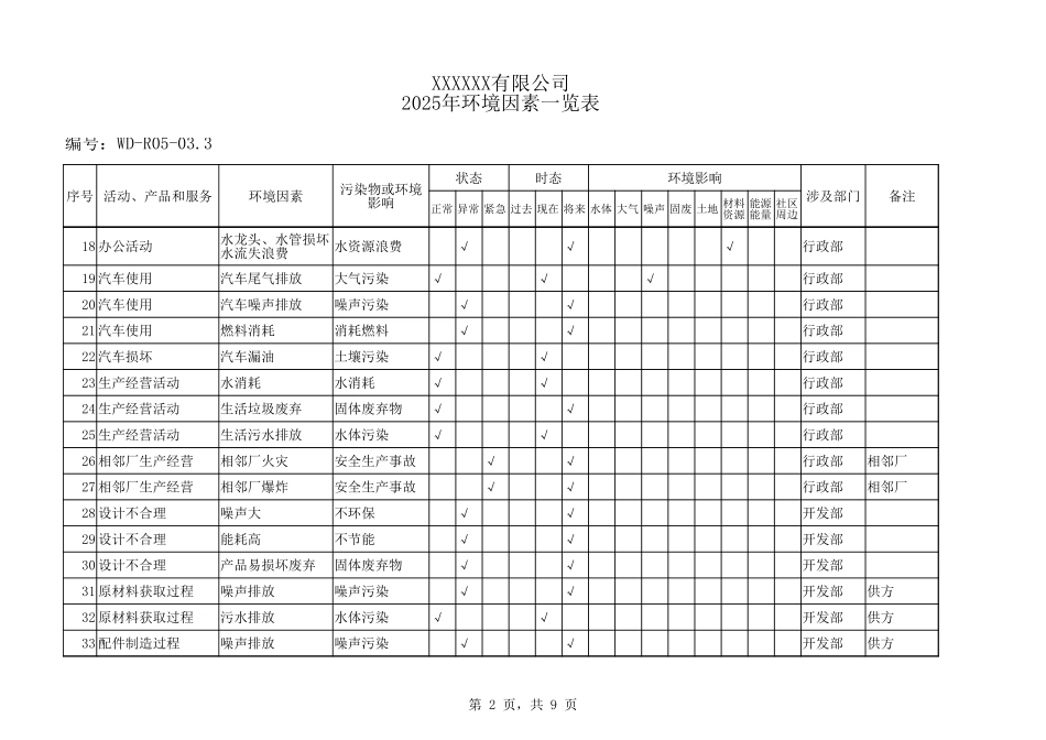 环境因素一览表.xlsx_第2页