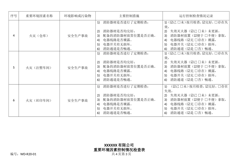重要环境因素控制情况检查表.doc_第2页