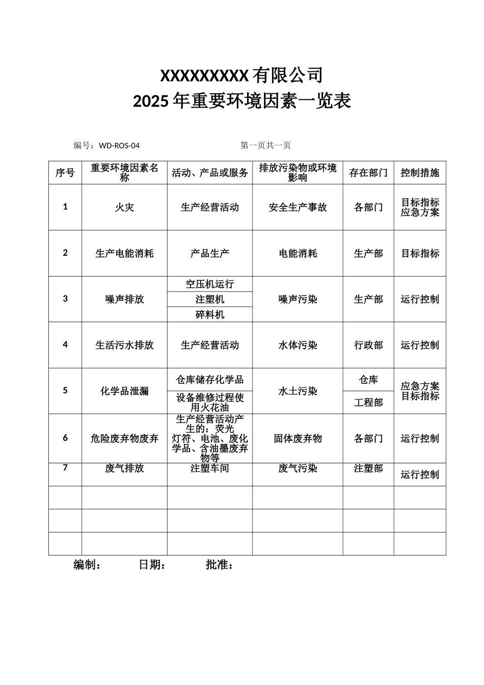 重要环境因素一览表.doc_第1页