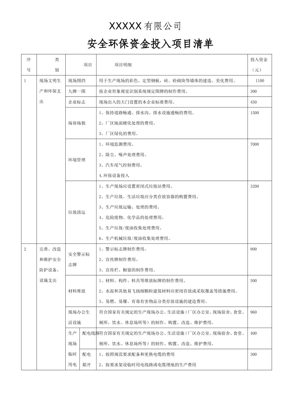 安全环保资金投入项目清单.doc_第1页