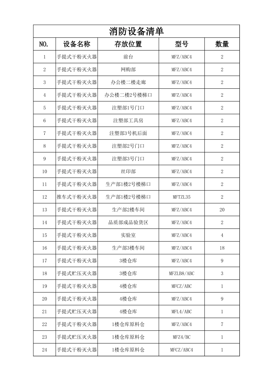消防设备清单.xlsx_第1页
