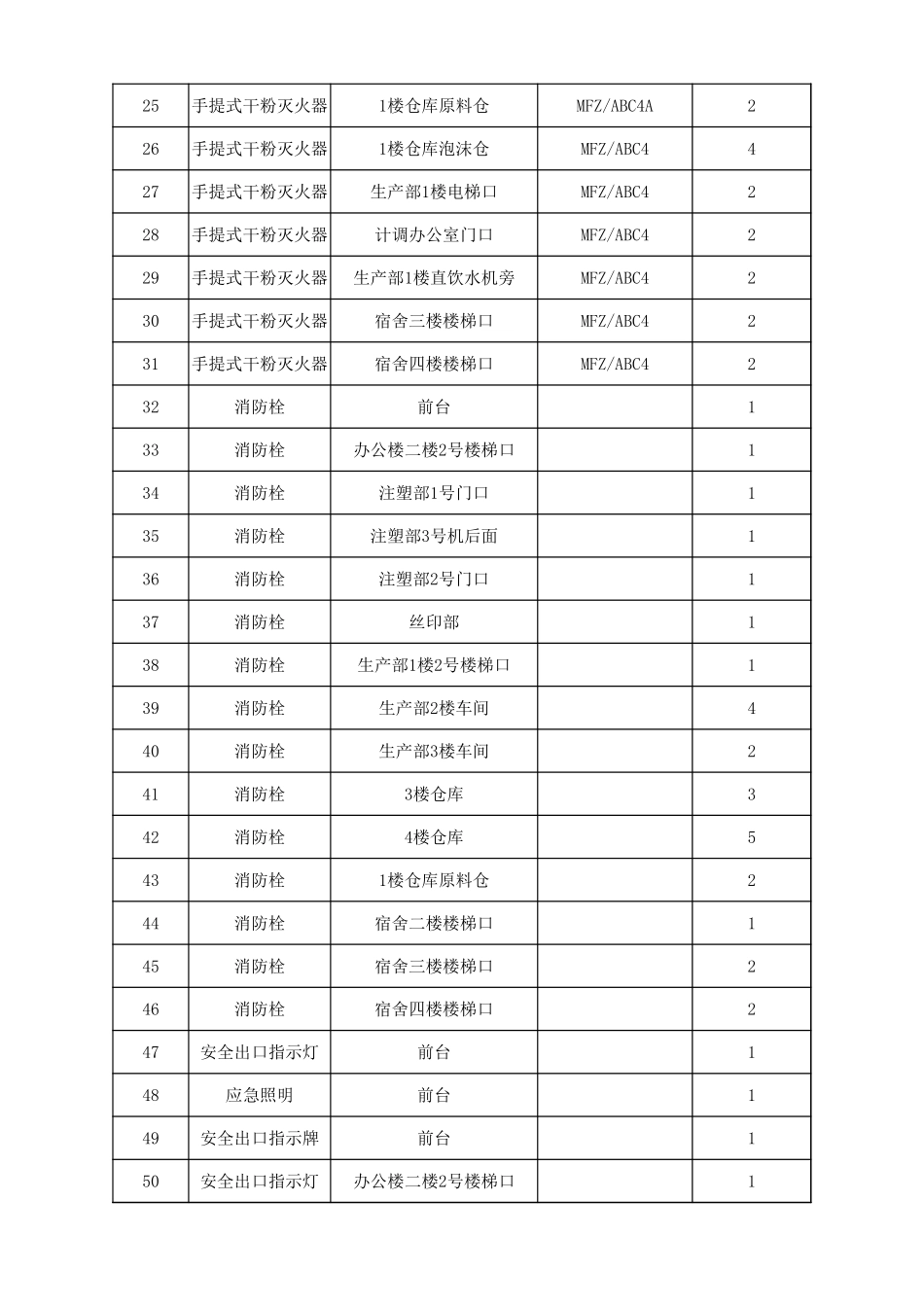 消防设备清单.xlsx_第2页