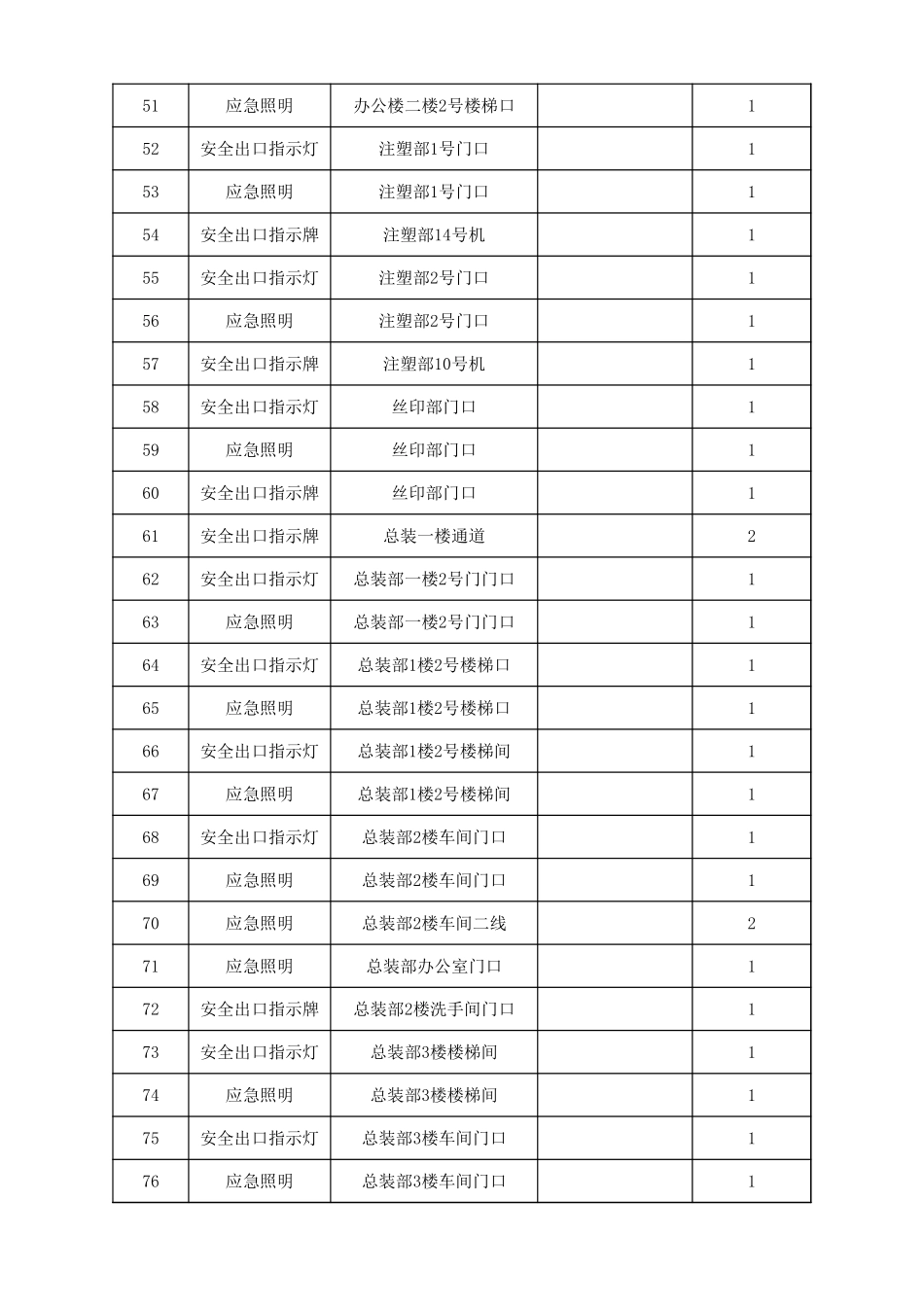 消防设备清单.xlsx_第3页