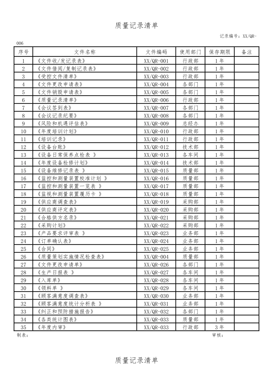 质量记录清单.docx_第1页