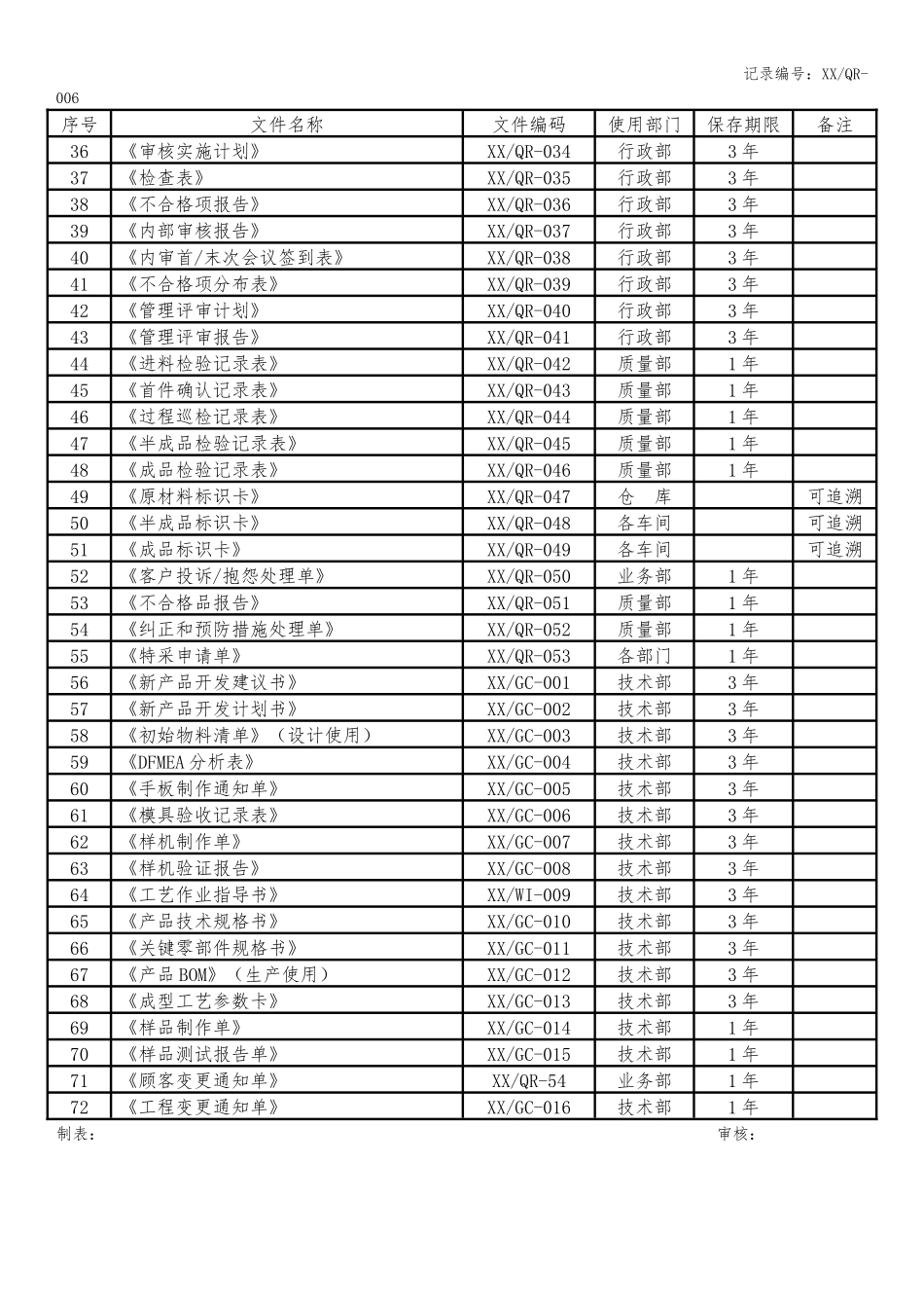 质量记录清单.docx_第2页