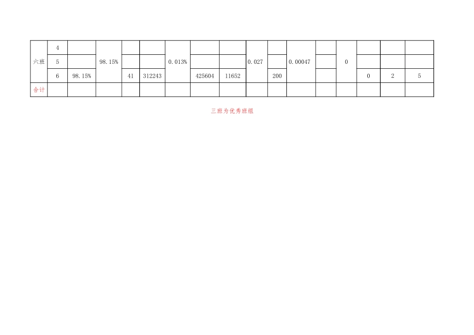 生产部优秀班组评选.xlsx_第2页