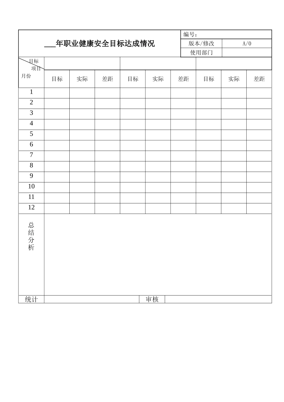 年职业健康安全目标达成情况.doc_第1页