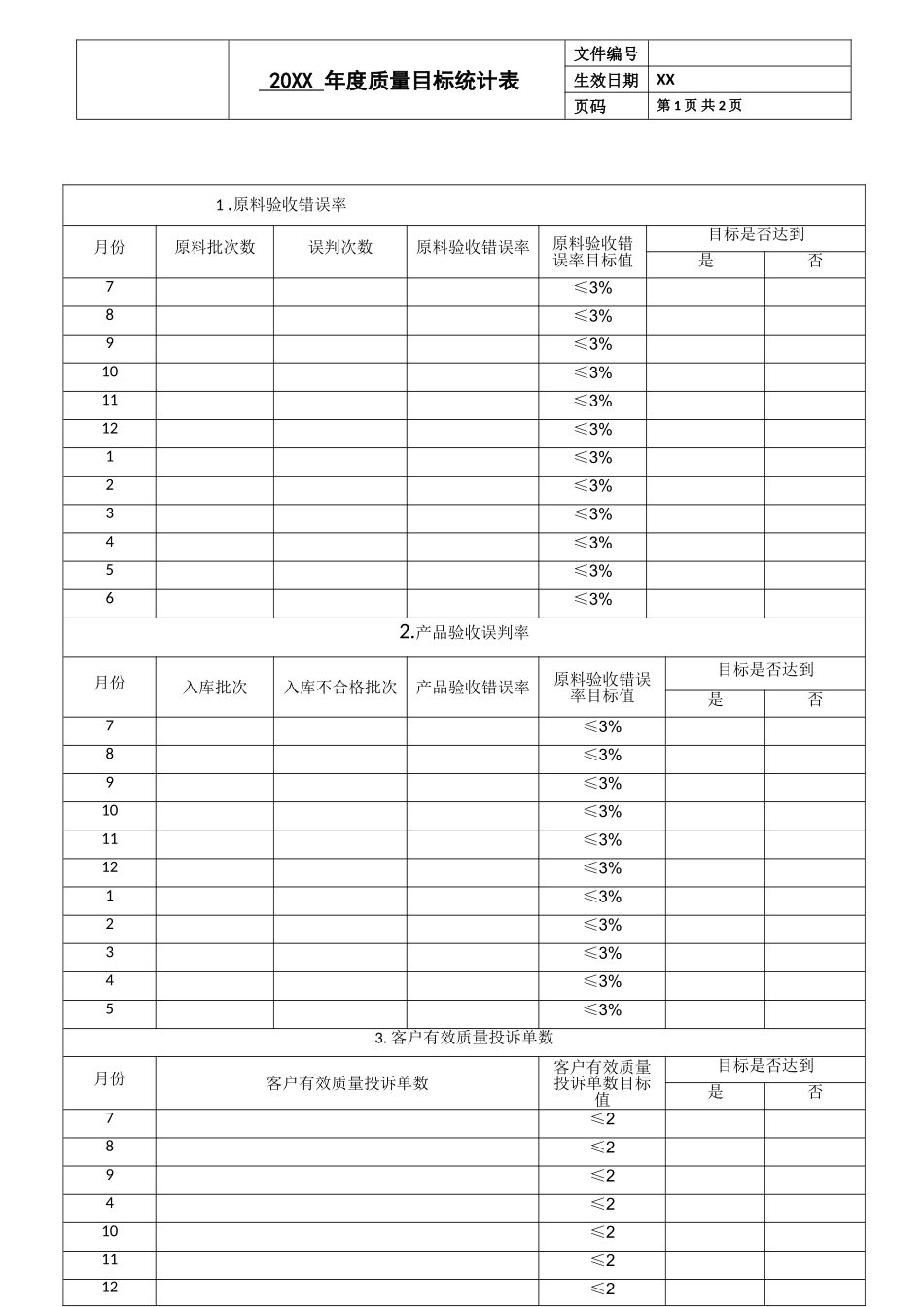质量目标检查表.doc_第1页
