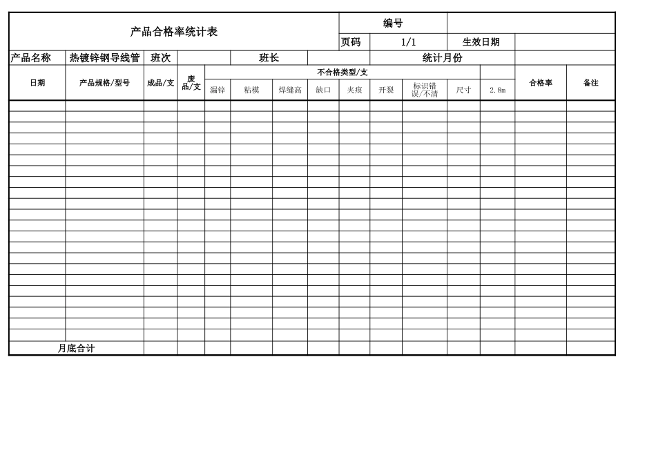 产品合格率统计表.xls_第1页