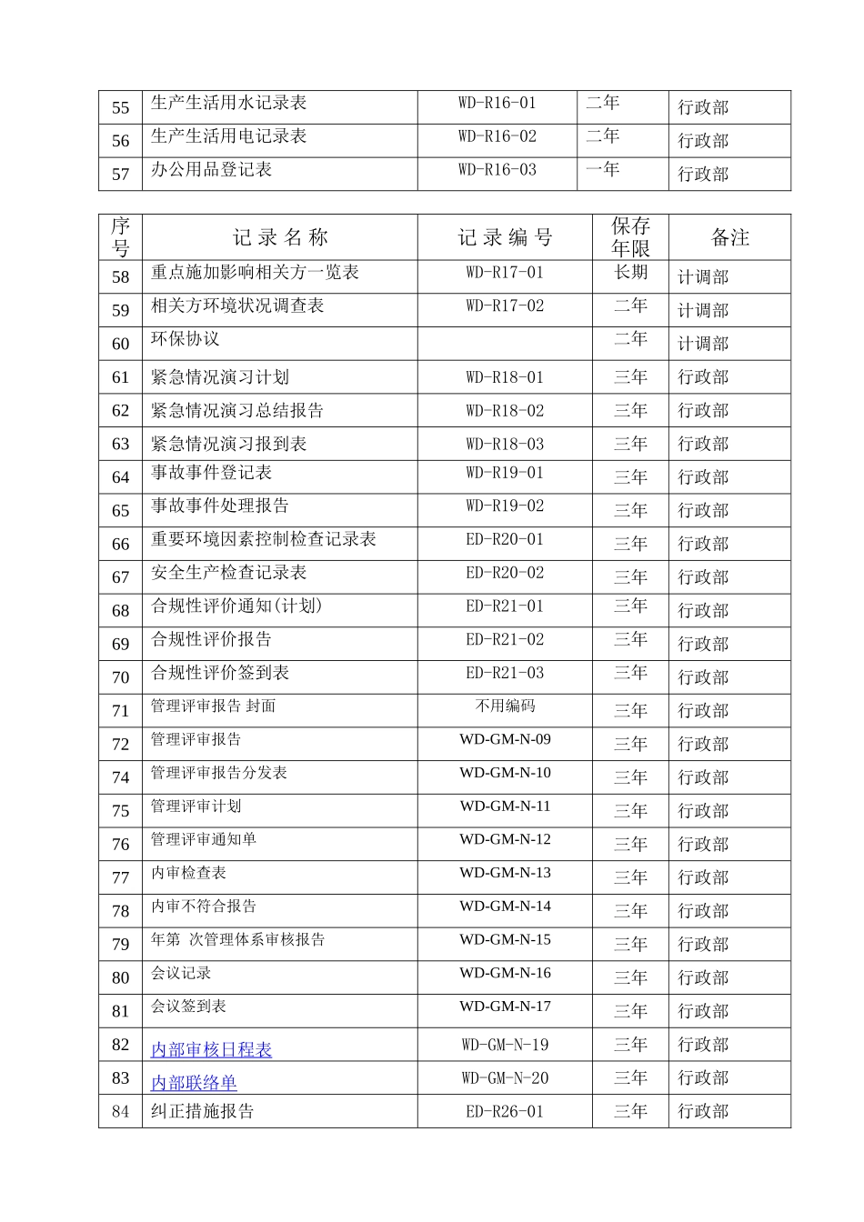 记录一览表表格单.doc_第3页
