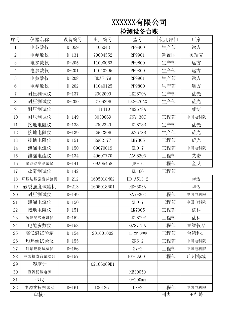 检测设备台账表格单.xls_第1页