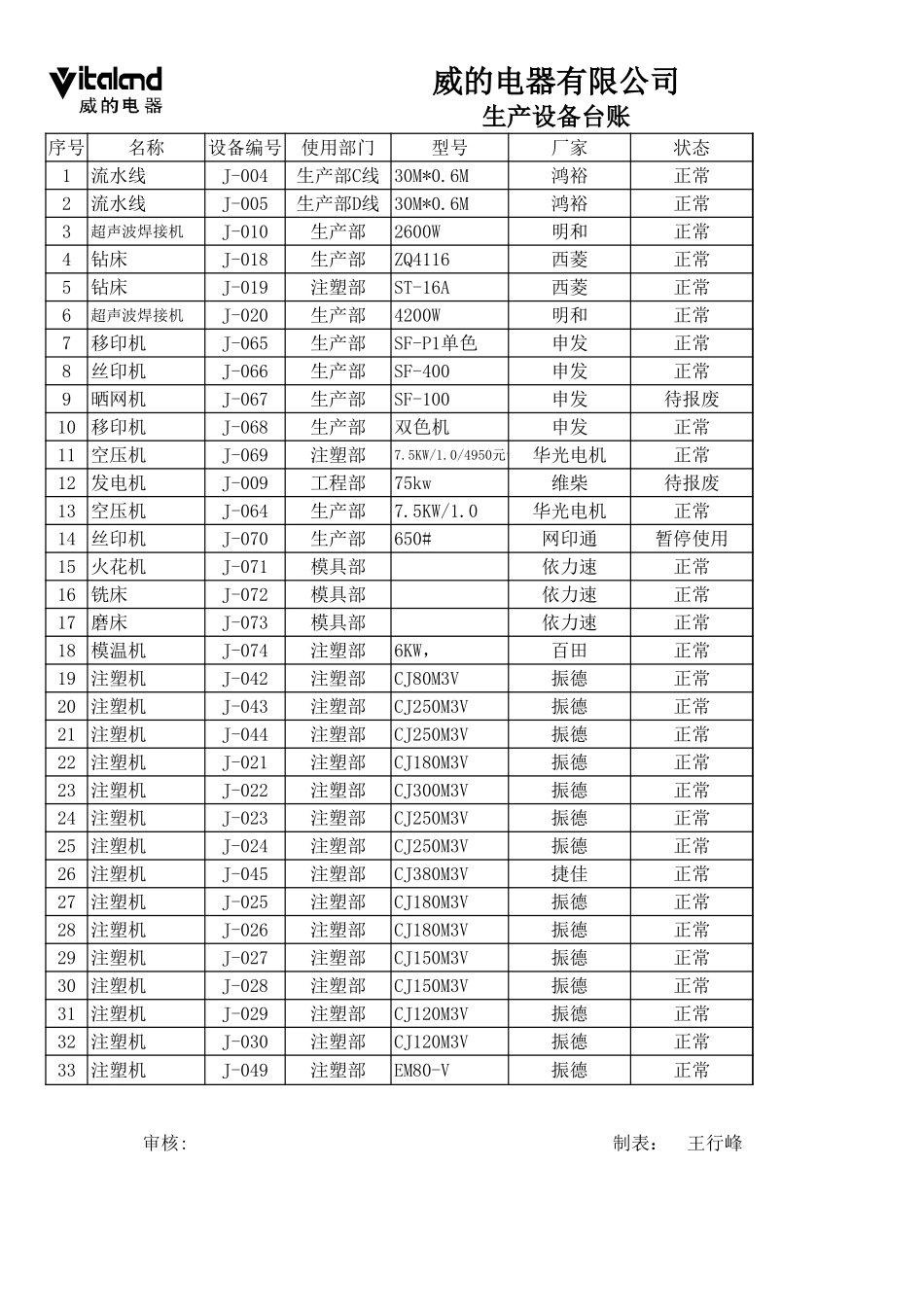 检测设备台账表格单.xls_第3页