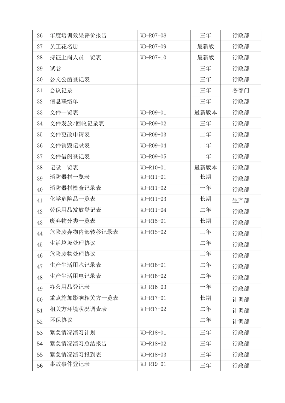 文件一览表格单.doc_第2页