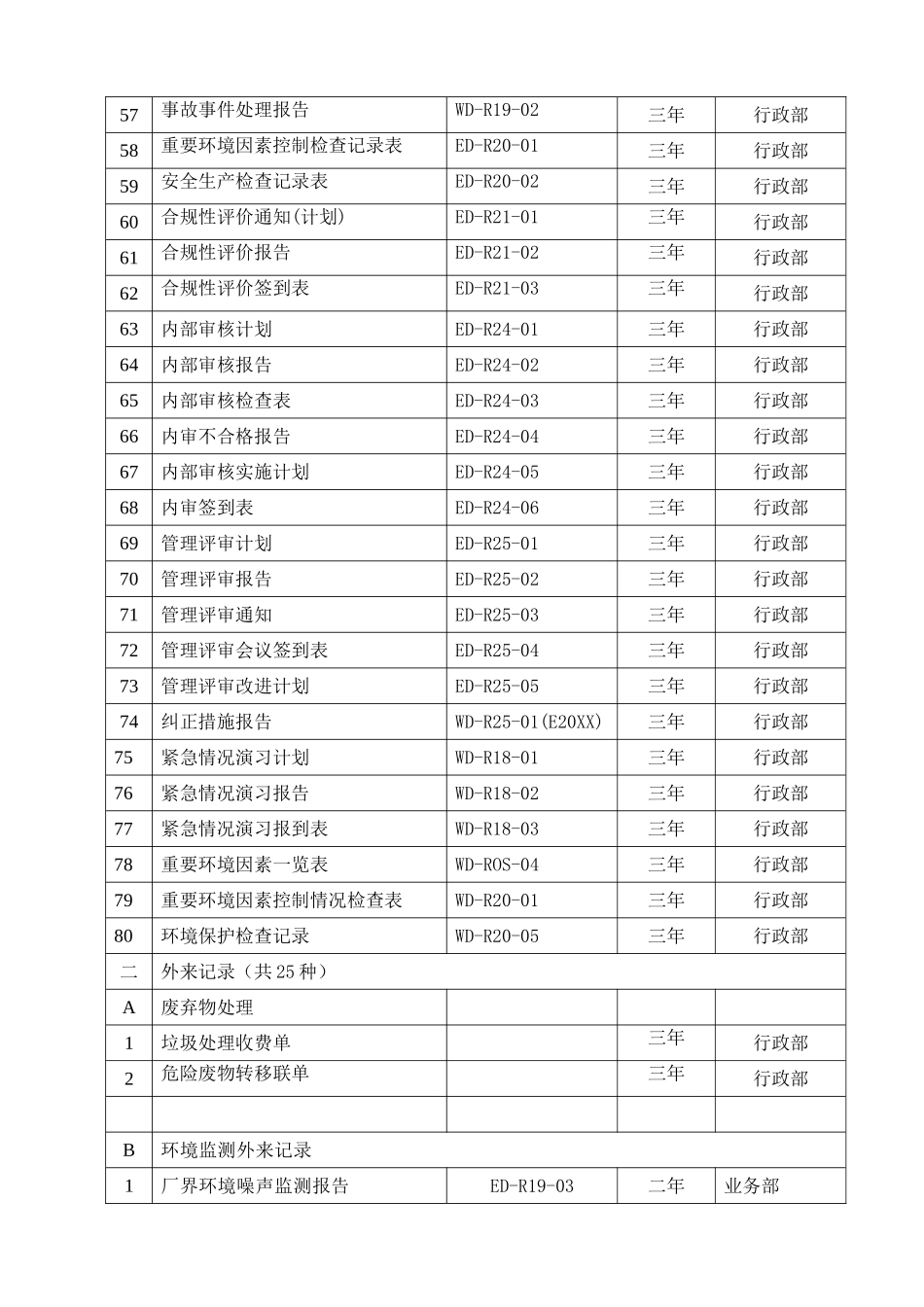 文件一览表格单.doc_第3页
