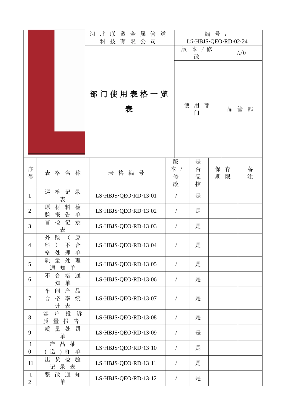 部门使用表格一览表单.doc_第1页