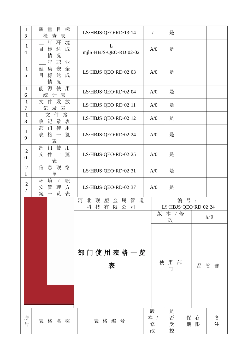部门使用表格一览表单.doc_第2页