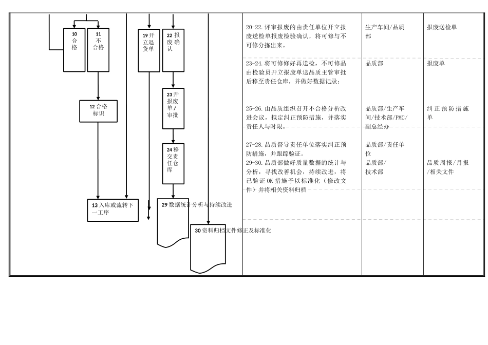 不合格品控制流程图.docx_第3页