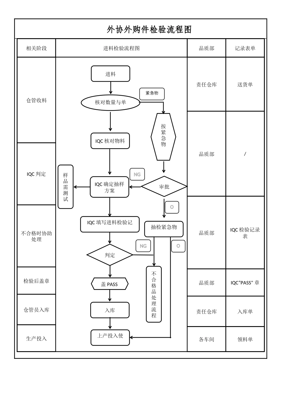 控制流程图.docx_第1页
