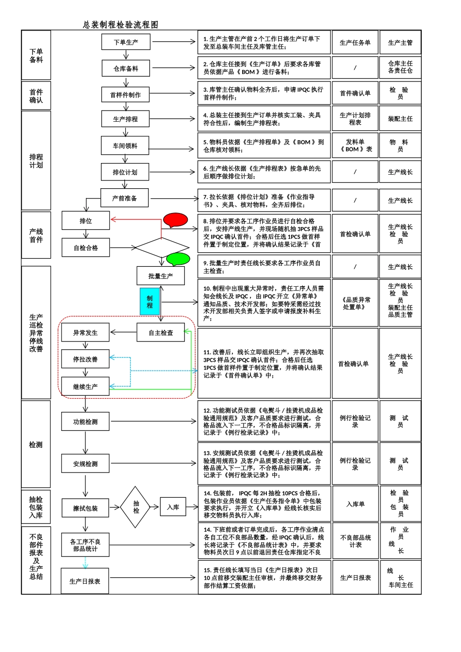 控制流程图.docx_第2页