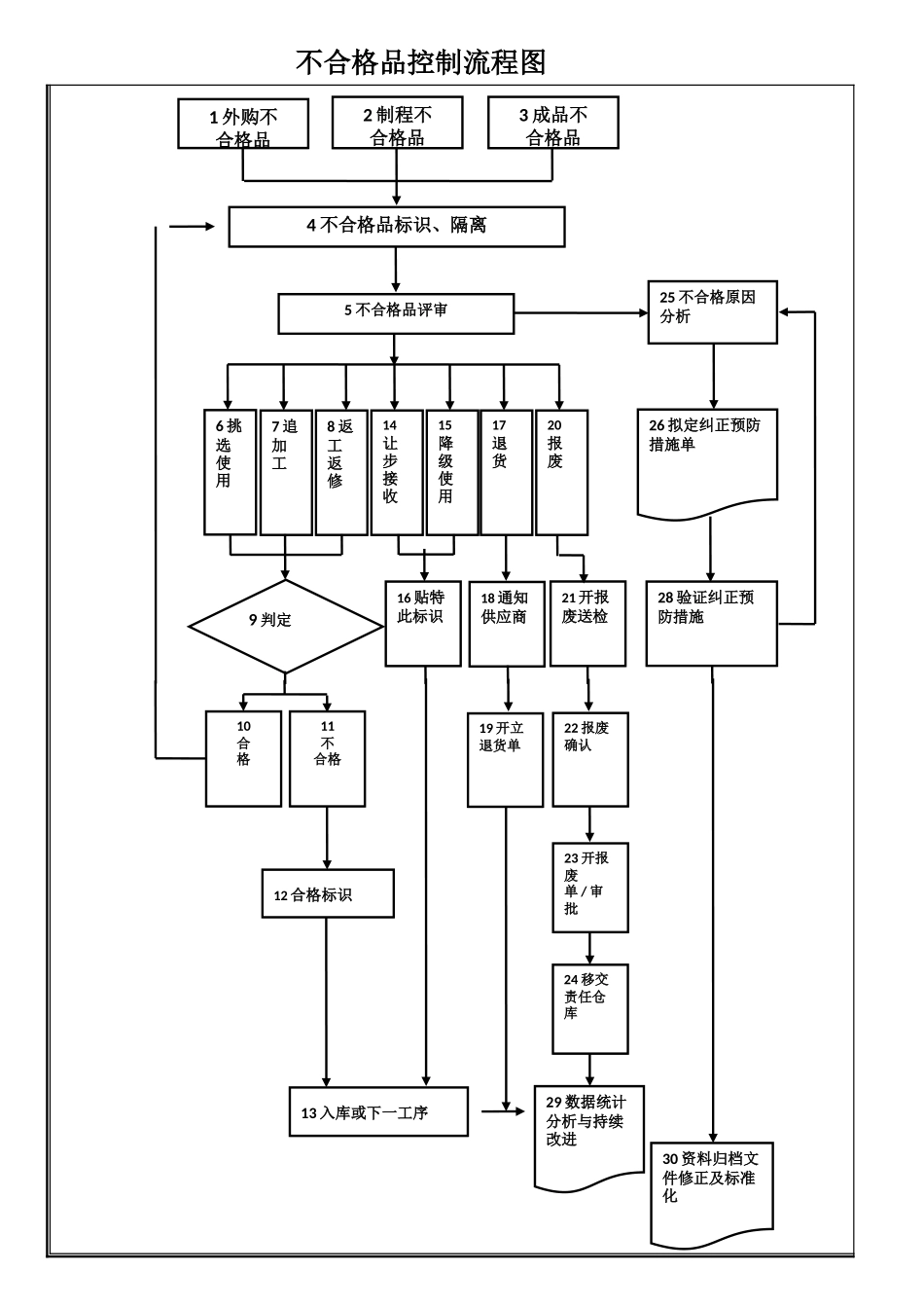 控制流程图.docx_第3页