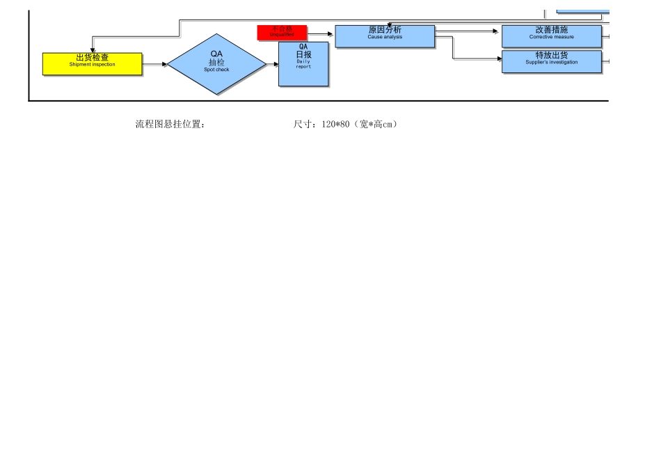 品质保证体系控制流程图.xlsx_第2页