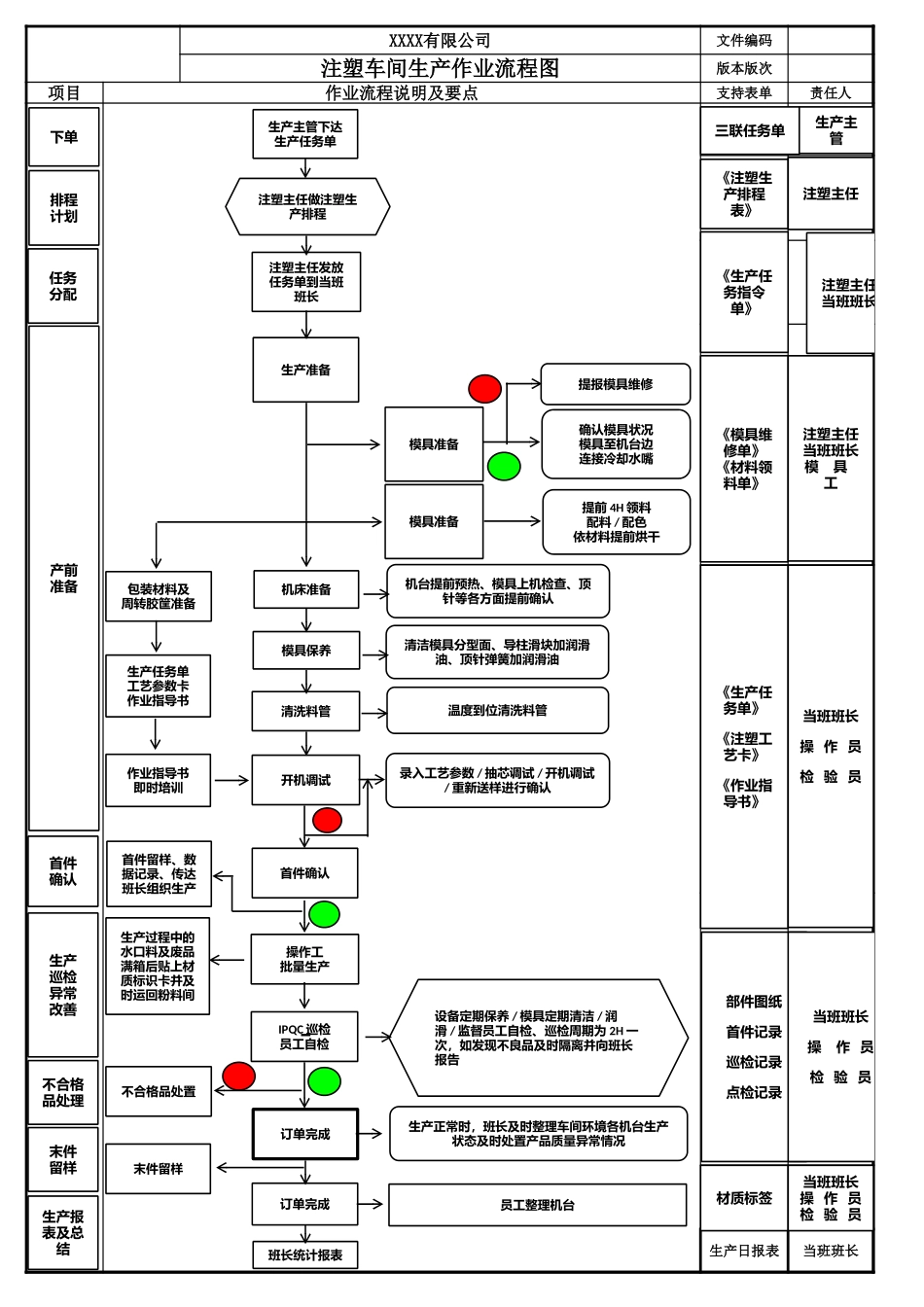 注塑生产作业流程图.xlsx_第1页