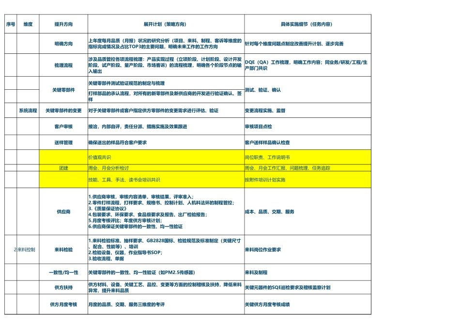 品质实施计划.xlsx_第1页