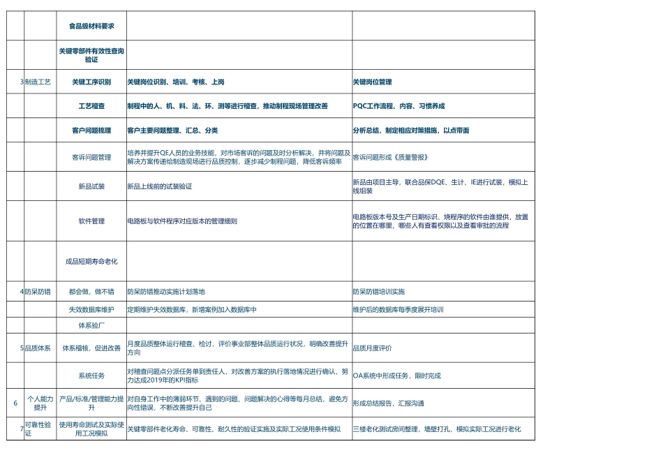 品质实施计划.xlsx_第2页