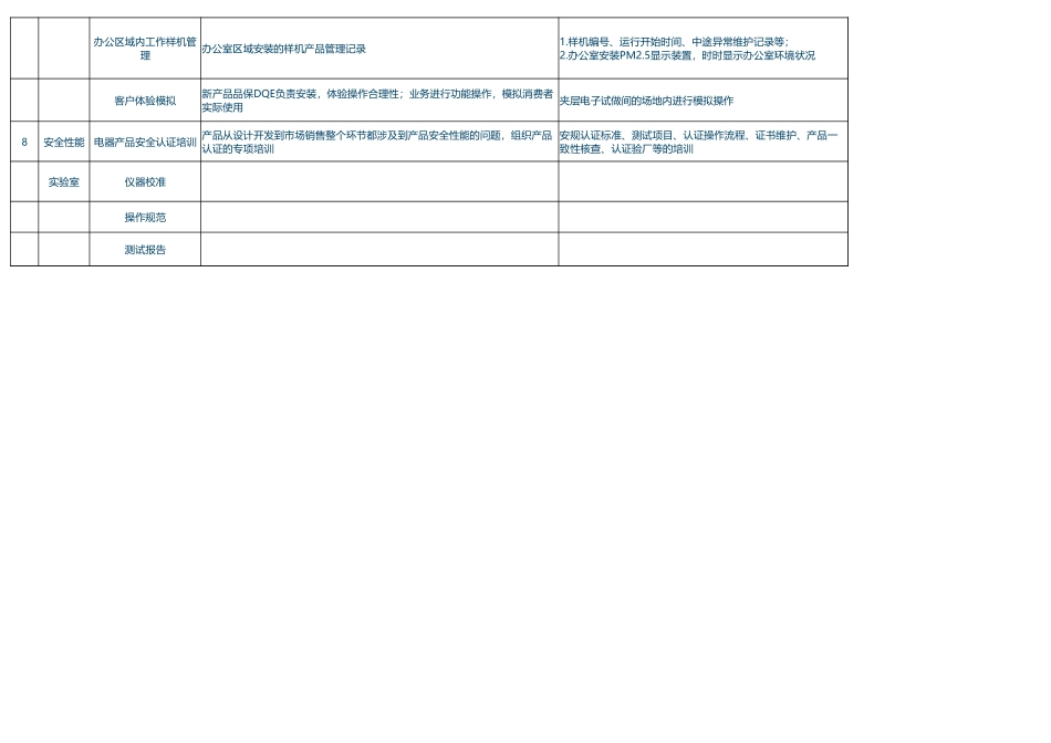 品质实施计划.xlsx_第3页