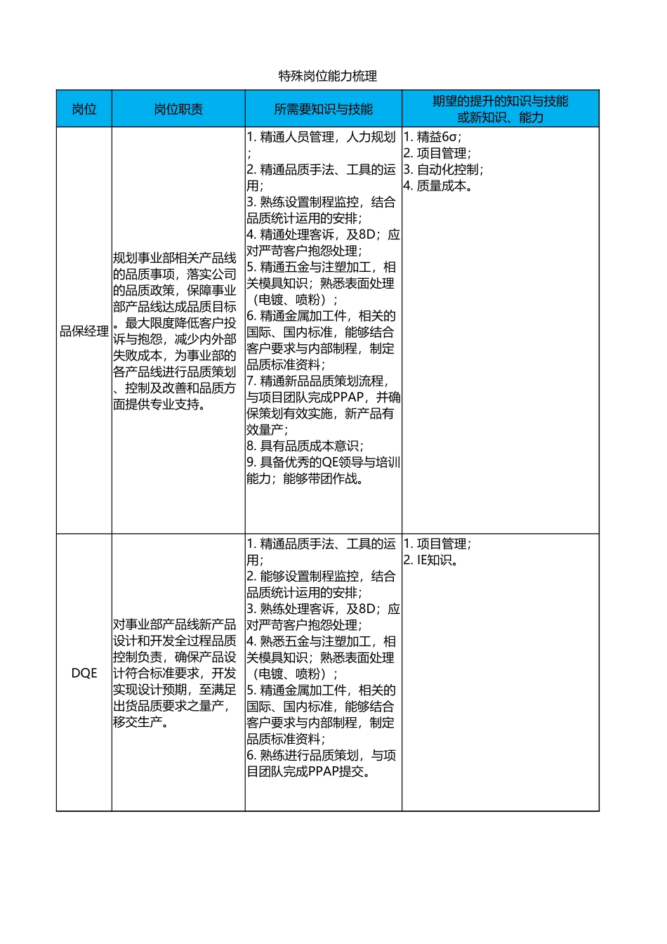 品质特殊岗位梳理-3.xlsx_第1页