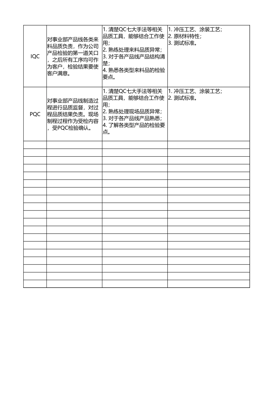 品质特殊岗位梳理-3.xlsx_第3页