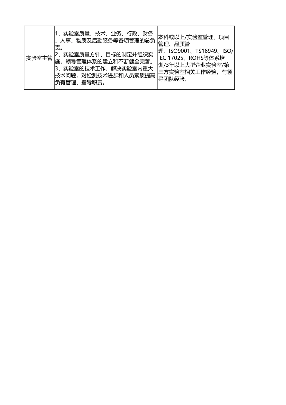 实验室品质特殊岗位梳理.xlsx_第2页
