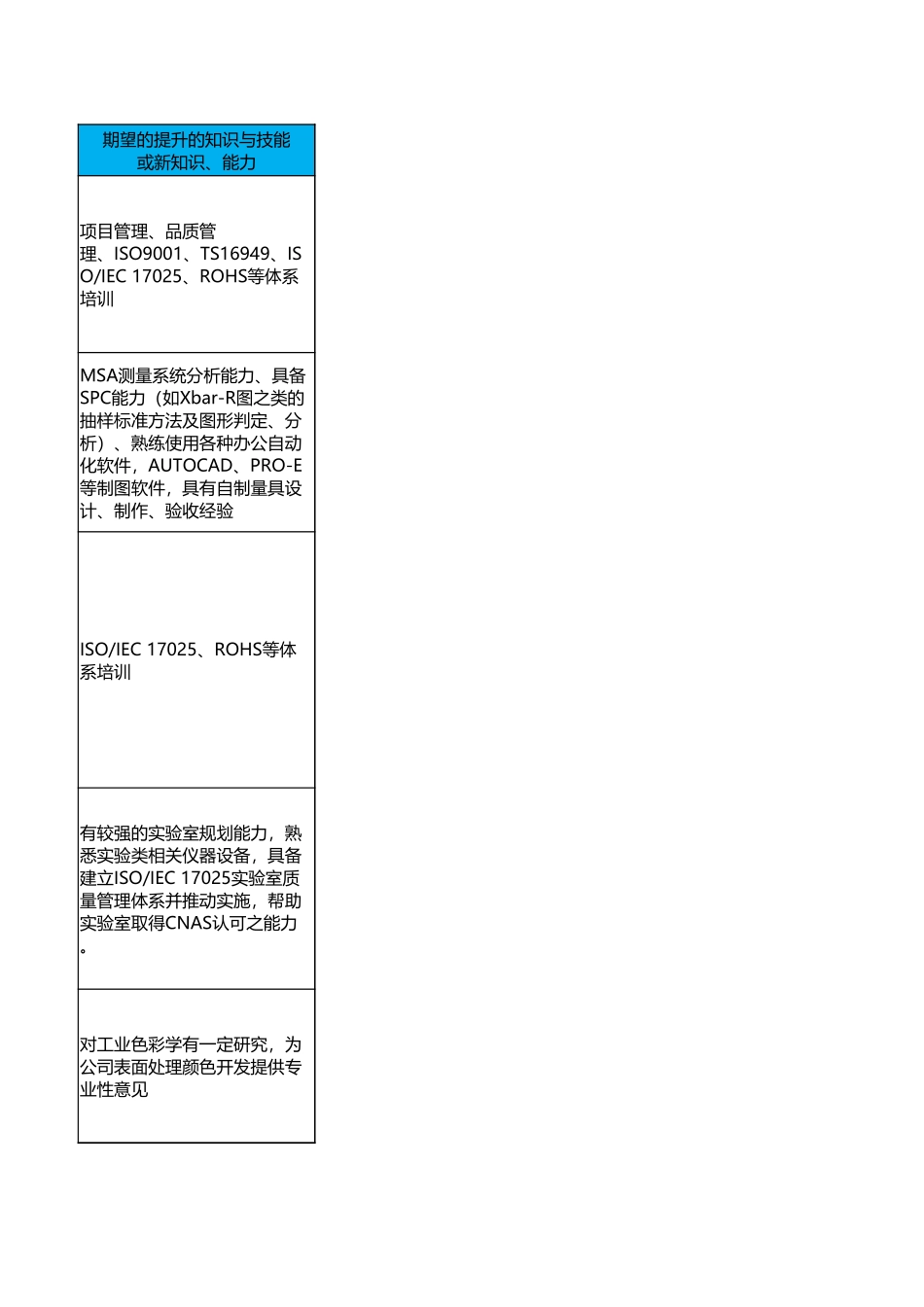 实验室品质特殊岗位梳理.xlsx_第3页