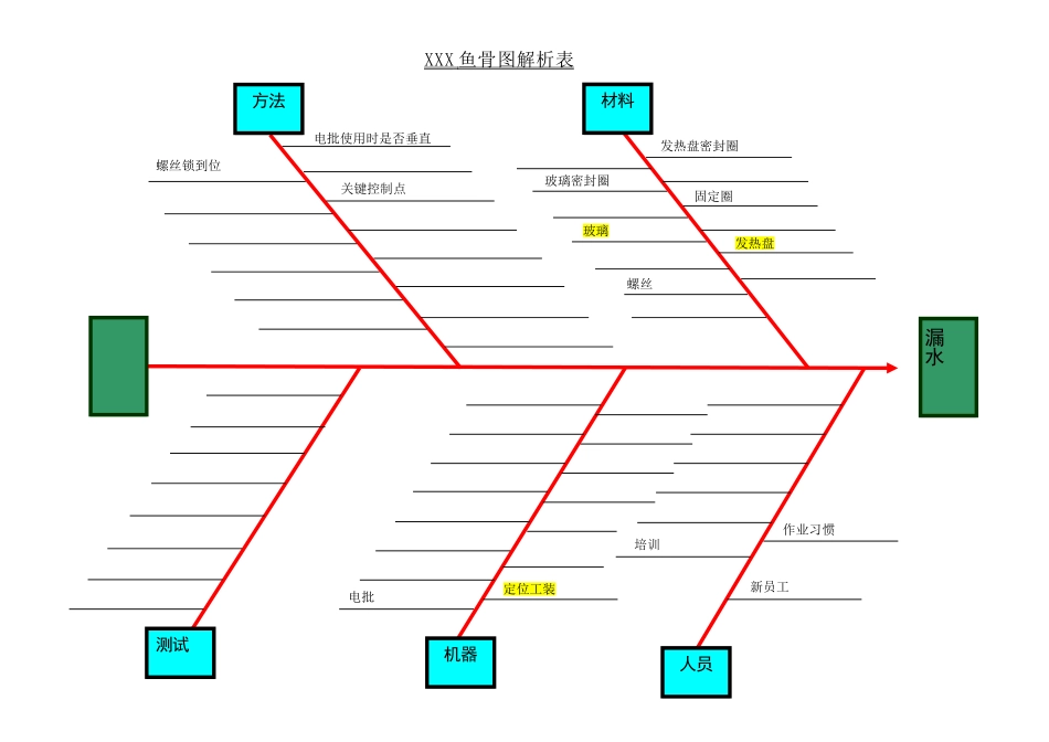 鱼骨图解析表.doc_第1页